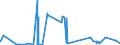 KN 13023290 /Exporte /Einheit = Preise (Euro/Tonne) /Partnerland: Libyen /Meldeland: Eur27_2020 /13023290:Schleime und Verdickungsstoffe aus Guarsamen, Auch Modifiziert