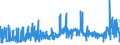 KN 13023290 /Exporte /Einheit = Preise (Euro/Tonne) /Partnerland: Aegypten /Meldeland: Eur27_2020 /13023290:Schleime und Verdickungsstoffe aus Guarsamen, Auch Modifiziert