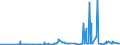 KN 13023290 /Exporte /Einheit = Preise (Euro/Tonne) /Partnerland: Angola /Meldeland: Eur27_2020 /13023290:Schleime und Verdickungsstoffe aus Guarsamen, Auch Modifiziert