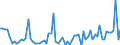 KN 13023900 /Exporte /Einheit = Preise (Euro/Tonne) /Partnerland: Ver.koenigreich(Nordirland) /Meldeland: Eur27_2020 /13023900:Schleime und Verdickungsstoffe von Pflanzen, Auch Modifiziert (Ausg. aus Johannisbrot Oder Johannisbrotkernen und Guarsamen Sowie Agar-agar)