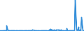 KN 13023900 /Exporte /Einheit = Preise (Euro/Tonne) /Partnerland: Island /Meldeland: Eur27_2020 /13023900:Schleime und Verdickungsstoffe von Pflanzen, Auch Modifiziert (Ausg. aus Johannisbrot Oder Johannisbrotkernen und Guarsamen Sowie Agar-agar)