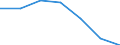 KN 13023900 /Exporte /Einheit = Preise (Euro/Tonne) /Partnerland: Schweiz /Meldeland: Eur27 /13023900:Schleime und Verdickungsstoffe von Pflanzen, Auch Modifiziert (Ausg. aus Johannisbrot Oder Johannisbrotkernen und Guarsamen Sowie Agar-agar)
