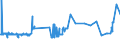 KN 13023900 /Exporte /Einheit = Preise (Euro/Tonne) /Partnerland: Liechtenstein /Meldeland: Eur27_2020 /13023900:Schleime und Verdickungsstoffe von Pflanzen, Auch Modifiziert (Ausg. aus Johannisbrot Oder Johannisbrotkernen und Guarsamen Sowie Agar-agar)
