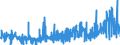 KN 13023900 /Exporte /Einheit = Preise (Euro/Tonne) /Partnerland: Schweiz /Meldeland: Eur27_2020 /13023900:Schleime und Verdickungsstoffe von Pflanzen, Auch Modifiziert (Ausg. aus Johannisbrot Oder Johannisbrotkernen und Guarsamen Sowie Agar-agar)