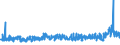 KN 13023900 /Exporte /Einheit = Preise (Euro/Tonne) /Partnerland: Ukraine /Meldeland: Eur27_2020 /13023900:Schleime und Verdickungsstoffe von Pflanzen, Auch Modifiziert (Ausg. aus Johannisbrot Oder Johannisbrotkernen und Guarsamen Sowie Agar-agar)