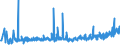 KN 13023900 /Exporte /Einheit = Preise (Euro/Tonne) /Partnerland: Weissrussland /Meldeland: Eur27_2020 /13023900:Schleime und Verdickungsstoffe von Pflanzen, Auch Modifiziert (Ausg. aus Johannisbrot Oder Johannisbrotkernen und Guarsamen Sowie Agar-agar)