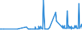 KN 13023900 /Exporte /Einheit = Preise (Euro/Tonne) /Partnerland: Georgien /Meldeland: Eur27_2020 /13023900:Schleime und Verdickungsstoffe von Pflanzen, Auch Modifiziert (Ausg. aus Johannisbrot Oder Johannisbrotkernen und Guarsamen Sowie Agar-agar)
