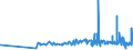 KN 13023900 /Exporte /Einheit = Preise (Euro/Tonne) /Partnerland: Aserbaidschan /Meldeland: Eur27_2020 /13023900:Schleime und Verdickungsstoffe von Pflanzen, Auch Modifiziert (Ausg. aus Johannisbrot Oder Johannisbrotkernen und Guarsamen Sowie Agar-agar)