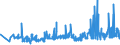 KN 13023900 /Exporte /Einheit = Preise (Euro/Tonne) /Partnerland: Kasachstan /Meldeland: Eur27_2020 /13023900:Schleime und Verdickungsstoffe von Pflanzen, Auch Modifiziert (Ausg. aus Johannisbrot Oder Johannisbrotkernen und Guarsamen Sowie Agar-agar)