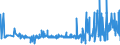 KN 13023900 /Exporte /Einheit = Preise (Euro/Tonne) /Partnerland: Ehem.jug.rep.mazed /Meldeland: Eur27_2020 /13023900:Schleime und Verdickungsstoffe von Pflanzen, Auch Modifiziert (Ausg. aus Johannisbrot Oder Johannisbrotkernen und Guarsamen Sowie Agar-agar)