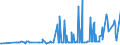 KN 13023900 /Exporte /Einheit = Preise (Euro/Tonne) /Partnerland: Montenegro /Meldeland: Eur27_2020 /13023900:Schleime und Verdickungsstoffe von Pflanzen, Auch Modifiziert (Ausg. aus Johannisbrot Oder Johannisbrotkernen und Guarsamen Sowie Agar-agar)