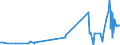 KN 13023900 /Exporte /Einheit = Preise (Euro/Tonne) /Partnerland: Libyen /Meldeland: Eur27_2020 /13023900:Schleime und Verdickungsstoffe von Pflanzen, Auch Modifiziert (Ausg. aus Johannisbrot Oder Johannisbrotkernen und Guarsamen Sowie Agar-agar)