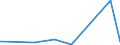KN 13023900 /Exporte /Einheit = Preise (Euro/Tonne) /Partnerland: Mauretanien /Meldeland: Eur27_2020 /13023900:Schleime und Verdickungsstoffe von Pflanzen, Auch Modifiziert (Ausg. aus Johannisbrot Oder Johannisbrotkernen und Guarsamen Sowie Agar-agar)