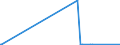 KN 13023900 /Exporte /Einheit = Preise (Euro/Tonne) /Partnerland: Niger /Meldeland: Europäische Union /13023900:Schleime und Verdickungsstoffe von Pflanzen, Auch Modifiziert (Ausg. aus Johannisbrot Oder Johannisbrotkernen und Guarsamen Sowie Agar-agar)