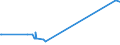 KN 13023900 /Exporte /Einheit = Preise (Euro/Tonne) /Partnerland: Tschad /Meldeland: Europäische Union /13023900:Schleime und Verdickungsstoffe von Pflanzen, Auch Modifiziert (Ausg. aus Johannisbrot Oder Johannisbrotkernen und Guarsamen Sowie Agar-agar)