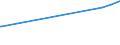 KN 13023900 /Exporte /Einheit = Preise (Euro/Tonne) /Partnerland: Guinea /Meldeland: Europäische Union /13023900:Schleime und Verdickungsstoffe von Pflanzen, Auch Modifiziert (Ausg. aus Johannisbrot Oder Johannisbrotkernen und Guarsamen Sowie Agar-agar)