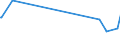KN 13023900 /Exporte /Einheit = Preise (Euro/Tonne) /Partnerland: Sierra Leone /Meldeland: Eur15 /13023900:Schleime und Verdickungsstoffe von Pflanzen, Auch Modifiziert (Ausg. aus Johannisbrot Oder Johannisbrotkernen und Guarsamen Sowie Agar-agar)