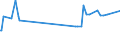 KN 13023900 /Exporte /Einheit = Preise (Euro/Tonne) /Partnerland: Togo /Meldeland: Europäische Union /13023900:Schleime und Verdickungsstoffe von Pflanzen, Auch Modifiziert (Ausg. aus Johannisbrot Oder Johannisbrotkernen und Guarsamen Sowie Agar-agar)