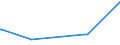 KN 13023900 /Exporte /Einheit = Preise (Euro/Tonne) /Partnerland: Kongo /Meldeland: Europäische Union /13023900:Schleime und Verdickungsstoffe von Pflanzen, Auch Modifiziert (Ausg. aus Johannisbrot Oder Johannisbrotkernen und Guarsamen Sowie Agar-agar)