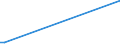 KN 13023900 /Exporte /Einheit = Preise (Euro/Tonne) /Partnerland: Ruanda /Meldeland: Europäische Union /13023900:Schleime und Verdickungsstoffe von Pflanzen, Auch Modifiziert (Ausg. aus Johannisbrot Oder Johannisbrotkernen und Guarsamen Sowie Agar-agar)