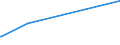 KN 13023900 /Exporte /Einheit = Preise (Euro/Tonne) /Partnerland: Burundi /Meldeland: Europäische Union /13023900:Schleime und Verdickungsstoffe von Pflanzen, Auch Modifiziert (Ausg. aus Johannisbrot Oder Johannisbrotkernen und Guarsamen Sowie Agar-agar)