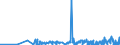 KN 13023900 /Exporte /Einheit = Preise (Euro/Tonne) /Partnerland: Angola /Meldeland: Eur27_2020 /13023900:Schleime und Verdickungsstoffe von Pflanzen, Auch Modifiziert (Ausg. aus Johannisbrot Oder Johannisbrotkernen und Guarsamen Sowie Agar-agar)