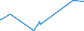 KN 13023900 /Exporte /Einheit = Preise (Euro/Tonne) /Partnerland: Aethiopien /Meldeland: Eur27_2020 /13023900:Schleime und Verdickungsstoffe von Pflanzen, Auch Modifiziert (Ausg. aus Johannisbrot Oder Johannisbrotkernen und Guarsamen Sowie Agar-agar)