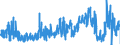 CN 1302 /Exports /Unit = Prices (Euro/ton) /Partner: Netherlands /Reporter: Eur27_2020 /1302:Vegetable Saps and Extracts; Pectic Substances, Pectinates and Pectates; Agar-agar and Other Mucilages and Thickeners Derived From Vegetable Products, Whether or not Modified,