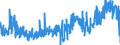 CN 1302 /Exports /Unit = Prices (Euro/ton) /Partner: Italy /Reporter: Eur27_2020 /1302:Vegetable Saps and Extracts; Pectic Substances, Pectinates and Pectates; Agar-agar and Other Mucilages and Thickeners Derived From Vegetable Products, Whether or not Modified,