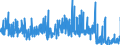 CN 1302 /Exports /Unit = Prices (Euro/ton) /Partner: Sweden /Reporter: Eur27_2020 /1302:Vegetable Saps and Extracts; Pectic Substances, Pectinates and Pectates; Agar-agar and Other Mucilages and Thickeners Derived From Vegetable Products, Whether or not Modified,