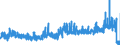 CN 1302 /Exports /Unit = Prices (Euro/ton) /Partner: Finland /Reporter: Eur27_2020 /1302:Vegetable Saps and Extracts; Pectic Substances, Pectinates and Pectates; Agar-agar and Other Mucilages and Thickeners Derived From Vegetable Products, Whether or not Modified,