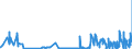 CN 1302 /Exports /Unit = Prices (Euro/ton) /Partner: Andorra /Reporter: Eur27_2020 /1302:Vegetable Saps and Extracts; Pectic Substances, Pectinates and Pectates; Agar-agar and Other Mucilages and Thickeners Derived From Vegetable Products, Whether or not Modified,