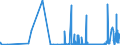 CN 1302 /Exports /Unit = Prices (Euro/ton) /Partner: Gibraltar /Reporter: Eur27_2020 /1302:Vegetable Saps and Extracts; Pectic Substances, Pectinates and Pectates; Agar-agar and Other Mucilages and Thickeners Derived From Vegetable Products, Whether or not Modified,