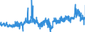 CN 1302 /Exports /Unit = Prices (Euro/ton) /Partner: Poland /Reporter: Eur27_2020 /1302:Vegetable Saps and Extracts; Pectic Substances, Pectinates and Pectates; Agar-agar and Other Mucilages and Thickeners Derived From Vegetable Products, Whether or not Modified,