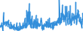 CN 1302 /Exports /Unit = Prices (Euro/ton) /Partner: Czech Rep. /Reporter: Eur27_2020 /1302:Vegetable Saps and Extracts; Pectic Substances, Pectinates and Pectates; Agar-agar and Other Mucilages and Thickeners Derived From Vegetable Products, Whether or not Modified,