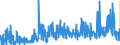 CN 1302 /Exports /Unit = Prices (Euro/ton) /Partner: Romania /Reporter: Eur27_2020 /1302:Vegetable Saps and Extracts; Pectic Substances, Pectinates and Pectates; Agar-agar and Other Mucilages and Thickeners Derived From Vegetable Products, Whether or not Modified,