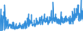 CN 1302 /Exports /Unit = Prices (Euro/ton) /Partner: Ukraine /Reporter: Eur27_2020 /1302:Vegetable Saps and Extracts; Pectic Substances, Pectinates and Pectates; Agar-agar and Other Mucilages and Thickeners Derived From Vegetable Products, Whether or not Modified,