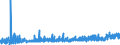 CN 1302 /Exports /Unit = Prices (Euro/ton) /Partner: Belarus /Reporter: Eur27_2020 /1302:Vegetable Saps and Extracts; Pectic Substances, Pectinates and Pectates; Agar-agar and Other Mucilages and Thickeners Derived From Vegetable Products, Whether or not Modified,