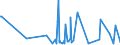CN 1302 /Exports /Unit = Prices (Euro/ton) /Partner: Tadjikistan /Reporter: Eur27_2020 /1302:Vegetable Saps and Extracts; Pectic Substances, Pectinates and Pectates; Agar-agar and Other Mucilages and Thickeners Derived From Vegetable Products, Whether or not Modified,