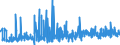 CN 1302 /Exports /Unit = Prices (Euro/ton) /Partner: Bosnia-herz. /Reporter: Eur27_2020 /1302:Vegetable Saps and Extracts; Pectic Substances, Pectinates and Pectates; Agar-agar and Other Mucilages and Thickeners Derived From Vegetable Products, Whether or not Modified,