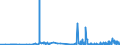 CN 1302 /Exports /Unit = Prices (Euro/ton) /Partner: Cape Verde /Reporter: Eur27_2020 /1302:Vegetable Saps and Extracts; Pectic Substances, Pectinates and Pectates; Agar-agar and Other Mucilages and Thickeners Derived From Vegetable Products, Whether or not Modified,