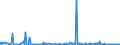 CN 1302 /Exports /Unit = Prices (Euro/ton) /Partner: Senegal /Reporter: Eur27_2020 /1302:Vegetable Saps and Extracts; Pectic Substances, Pectinates and Pectates; Agar-agar and Other Mucilages and Thickeners Derived From Vegetable Products, Whether or not Modified,