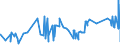 CN 1302 /Exports /Unit = Prices (Euro/ton) /Partner: Sierra Leone /Reporter: Eur27_2020 /1302:Vegetable Saps and Extracts; Pectic Substances, Pectinates and Pectates; Agar-agar and Other Mucilages and Thickeners Derived From Vegetable Products, Whether or not Modified,