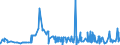 CN 1302 /Exports /Unit = Prices (Euro/ton) /Partner: Togo /Reporter: Eur27_2020 /1302:Vegetable Saps and Extracts; Pectic Substances, Pectinates and Pectates; Agar-agar and Other Mucilages and Thickeners Derived From Vegetable Products, Whether or not Modified,