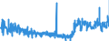 KN 13 /Exporte /Einheit = Preise (Euro/Tonne) /Partnerland: Frankreich /Meldeland: Eur27_2020 /13:Schellack; Gummen, Harze und Andere PflanzensÃ„fte und PflanzenauszÃœge
