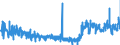 CN 13 /Exports /Unit = Prices (Euro/ton) /Partner: France /Reporter: Eur27_2020 /13:Lac; Gums, Resins and Other Vegetable Saps and Extracts