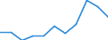 KN 13 /Exporte /Einheit = Preise (Euro/Tonne) /Partnerland: Belgien/Luxemburg /Meldeland: Eur27 /13:Schellack; Gummen, Harze und Andere PflanzensÄfte und PflanzenauszÜge