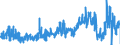 KN 13 /Exporte /Einheit = Preise (Euro/Tonne) /Partnerland: Niederlande /Meldeland: Eur27_2020 /13:Schellack; Gummen, Harze und Andere PflanzensÄfte und PflanzenauszÜge