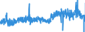 KN 13 /Exporte /Einheit = Preise (Euro/Tonne) /Partnerland: Deutschland /Meldeland: Eur27_2020 /13:Schellack; Gummen, Harze und Andere PflanzensÃ„fte und PflanzenauszÃœge