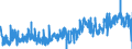 KN 13 /Exporte /Einheit = Preise (Euro/Tonne) /Partnerland: Italien /Meldeland: Eur27_2020 /13:Schellack; Gummen, Harze und Andere PflanzensÄfte und PflanzenauszÜge